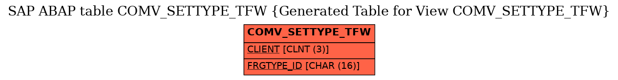 E-R Diagram for table COMV_SETTYPE_TFW (Generated Table for View COMV_SETTYPE_TFW)