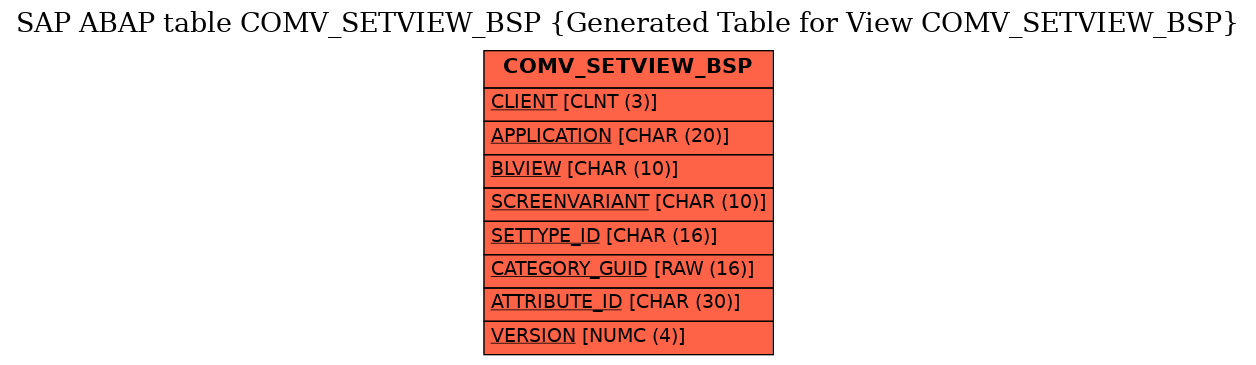 E-R Diagram for table COMV_SETVIEW_BSP (Generated Table for View COMV_SETVIEW_BSP)