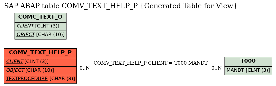 E-R Diagram for table COMV_TEXT_HELP_P (Generated Table for View)
