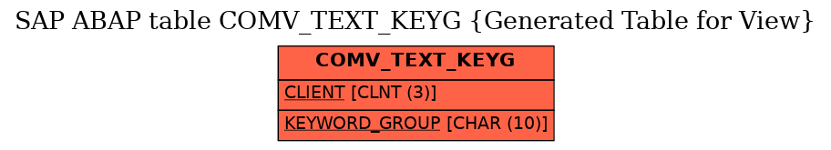 E-R Diagram for table COMV_TEXT_KEYG (Generated Table for View)