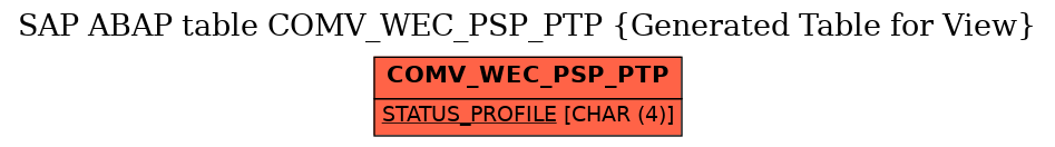 E-R Diagram for table COMV_WEC_PSP_PTP (Generated Table for View)