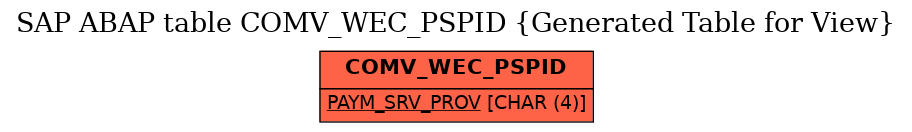 E-R Diagram for table COMV_WEC_PSPID (Generated Table for View)