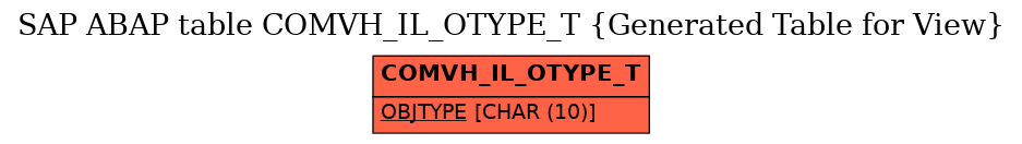 E-R Diagram for table COMVH_IL_OTYPE_T (Generated Table for View)