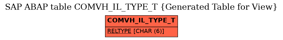 E-R Diagram for table COMVH_IL_TYPE_T (Generated Table for View)