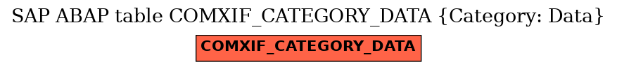 E-R Diagram for table COMXIF_CATEGORY_DATA (Category: Data)