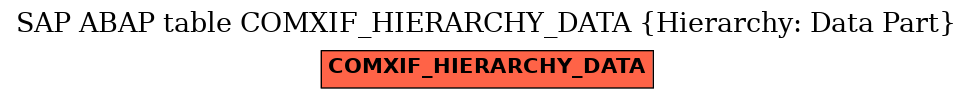 E-R Diagram for table COMXIF_HIERARCHY_DATA (Hierarchy: Data Part)