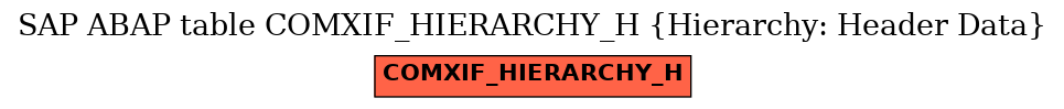 E-R Diagram for table COMXIF_HIERARCHY_H (Hierarchy: Header Data)