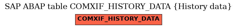 E-R Diagram for table COMXIF_HISTORY_DATA (History data)