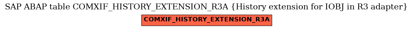 E-R Diagram for table COMXIF_HISTORY_EXTENSION_R3A (History extension for IOBJ in R3 adapter)