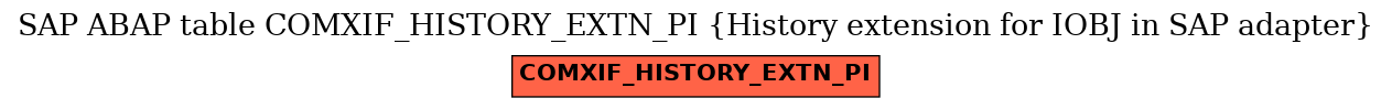 E-R Diagram for table COMXIF_HISTORY_EXTN_PI (History extension for IOBJ in SAP adapter)