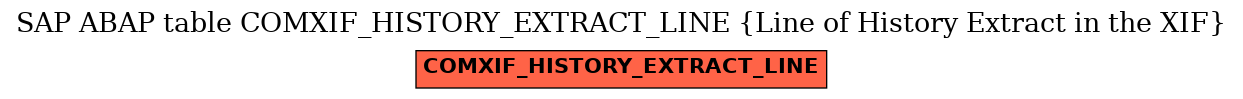 E-R Diagram for table COMXIF_HISTORY_EXTRACT_LINE (Line of History Extract in the XIF)