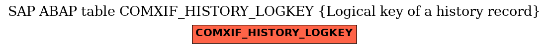 E-R Diagram for table COMXIF_HISTORY_LOGKEY (Logical key of a history record)