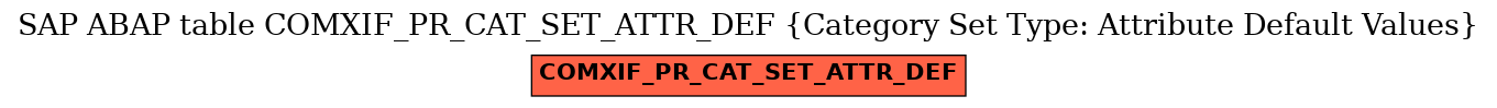 E-R Diagram for table COMXIF_PR_CAT_SET_ATTR_DEF (Category Set Type: Attribute Default Values)