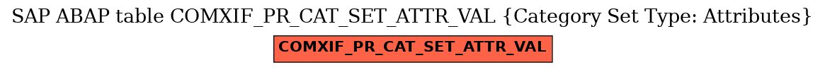 E-R Diagram for table COMXIF_PR_CAT_SET_ATTR_VAL (Category Set Type: Attributes)