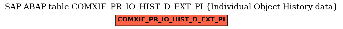 E-R Diagram for table COMXIF_PR_IO_HIST_D_EXT_PI (Individual Object History data)