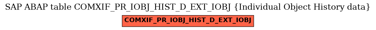 E-R Diagram for table COMXIF_PR_IOBJ_HIST_D_EXT_IOBJ (Individual Object History data)