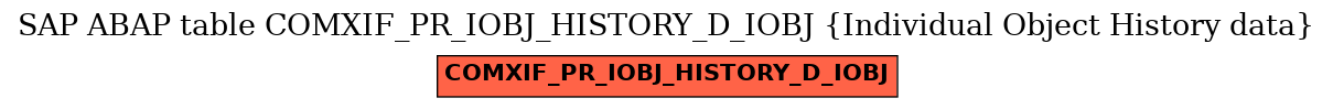 E-R Diagram for table COMXIF_PR_IOBJ_HISTORY_D_IOBJ (Individual Object History data)