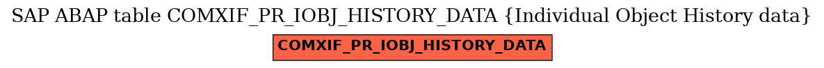 E-R Diagram for table COMXIF_PR_IOBJ_HISTORY_DATA (Individual Object History data)