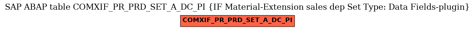 E-R Diagram for table COMXIF_PR_PRD_SET_A_DC_PI (IF Material-Extension sales dep Set Type: Data Fields-plugin)