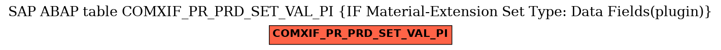 E-R Diagram for table COMXIF_PR_PRD_SET_VAL_PI (IF Material-Extension Set Type: Data Fields(plugin))