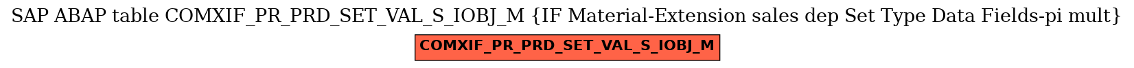 E-R Diagram for table COMXIF_PR_PRD_SET_VAL_S_IOBJ_M (IF Material-Extension sales dep Set Type Data Fields-pi mult)