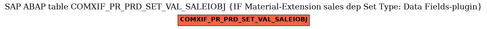 E-R Diagram for table COMXIF_PR_PRD_SET_VAL_SALEIOBJ (IF Material-Extension sales dep Set Type: Data Fields-plugin)