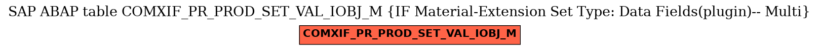 E-R Diagram for table COMXIF_PR_PROD_SET_VAL_IOBJ_M (IF Material-Extension Set Type: Data Fields(plugin)-- Multi)