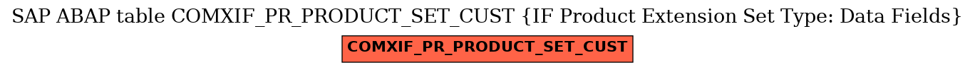 E-R Diagram for table COMXIF_PR_PRODUCT_SET_CUST (IF Product Extension Set Type: Data Fields)
