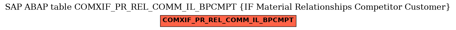 E-R Diagram for table COMXIF_PR_REL_COMM_IL_BPCMPT (IF Material Relationships Competitor Customer)