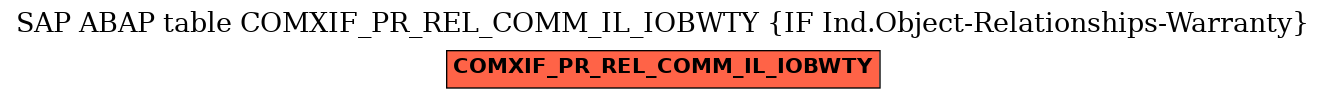 E-R Diagram for table COMXIF_PR_REL_COMM_IL_IOBWTY (IF Ind.Object-Relationships-Warranty)