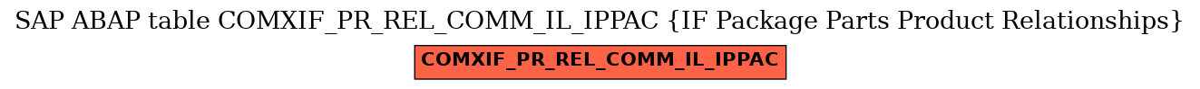 E-R Diagram for table COMXIF_PR_REL_COMM_IL_IPPAC (IF Package Parts Product Relationships)