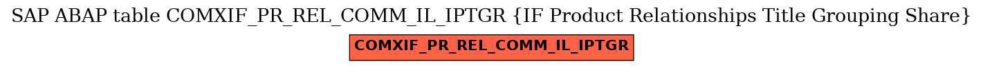 E-R Diagram for table COMXIF_PR_REL_COMM_IL_IPTGR (IF Product Relationships Title Grouping Share)
