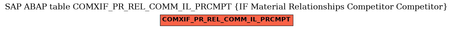 E-R Diagram for table COMXIF_PR_REL_COMM_IL_PRCMPT (IF Material Relationships Competitor Competitor)