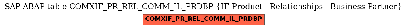 E-R Diagram for table COMXIF_PR_REL_COMM_IL_PRDBP (IF Product - Relationships - Business Partner)