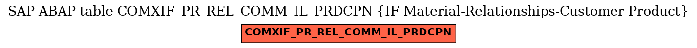 E-R Diagram for table COMXIF_PR_REL_COMM_IL_PRDCPN (IF Material-Relationships-Customer Product)