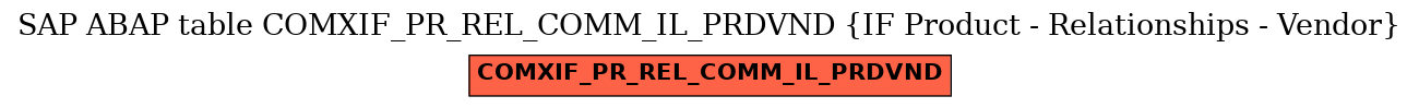 E-R Diagram for table COMXIF_PR_REL_COMM_IL_PRDVND (IF Product - Relationships - Vendor)