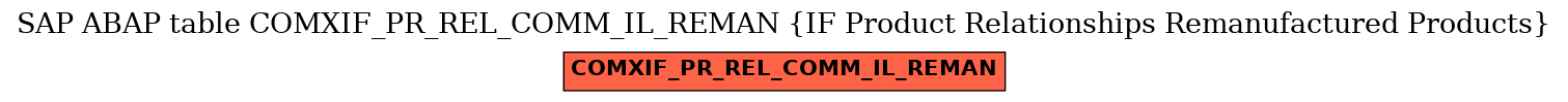 E-R Diagram for table COMXIF_PR_REL_COMM_IL_REMAN (IF Product Relationships Remanufactured Products)