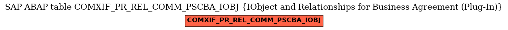 E-R Diagram for table COMXIF_PR_REL_COMM_PSCBA_IOBJ (IObject and Relationships for Business Agreement (Plug-In))