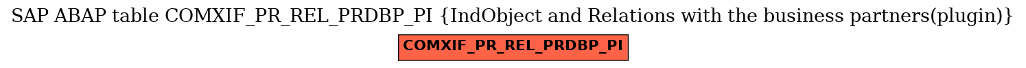 E-R Diagram for table COMXIF_PR_REL_PRDBP_PI (IndObject and Relations with the business partners(plugin))