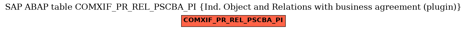 E-R Diagram for table COMXIF_PR_REL_PSCBA_PI (Ind. Object and Relations with business agreement (plugin))