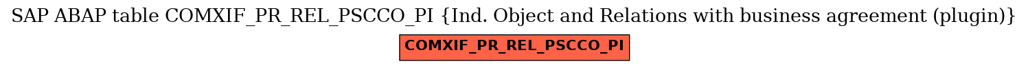 E-R Diagram for table COMXIF_PR_REL_PSCCO_PI (Ind. Object and Relations with business agreement (plugin))