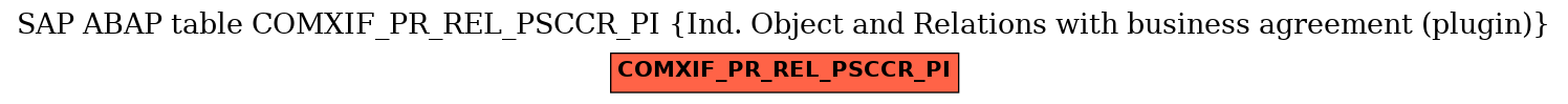 E-R Diagram for table COMXIF_PR_REL_PSCCR_PI (Ind. Object and Relations with business agreement (plugin))