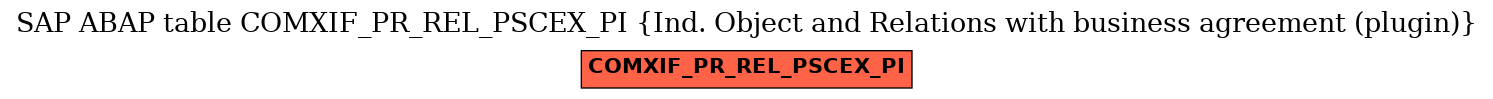 E-R Diagram for table COMXIF_PR_REL_PSCEX_PI (Ind. Object and Relations with business agreement (plugin))