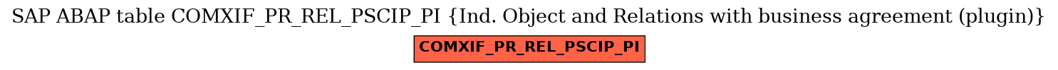 E-R Diagram for table COMXIF_PR_REL_PSCIP_PI (Ind. Object and Relations with business agreement (plugin))