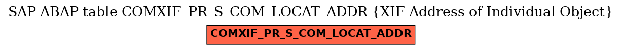 E-R Diagram for table COMXIF_PR_S_COM_LOCAT_ADDR (XIF Address of Individual Object)