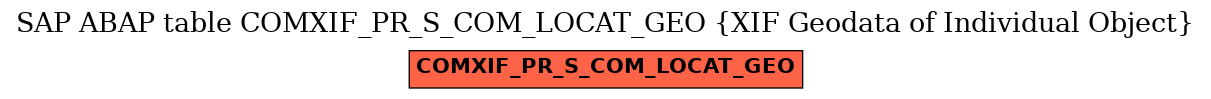 E-R Diagram for table COMXIF_PR_S_COM_LOCAT_GEO (XIF Geodata of Individual Object)