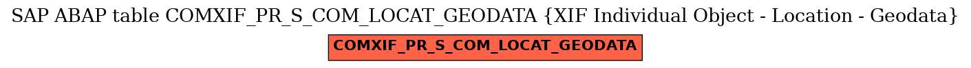E-R Diagram for table COMXIF_PR_S_COM_LOCAT_GEODATA (XIF Individual Object - Location - Geodata)