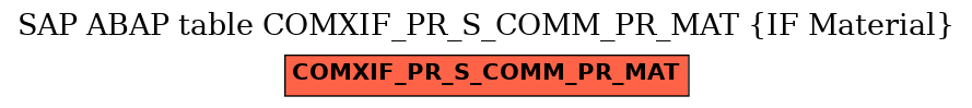 E-R Diagram for table COMXIF_PR_S_COMM_PR_MAT (IF Material)