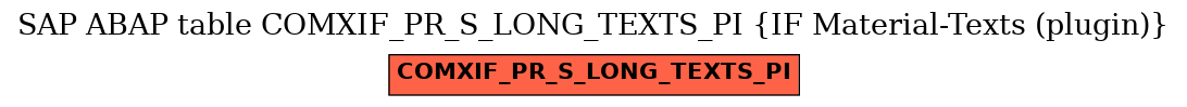 E-R Diagram for table COMXIF_PR_S_LONG_TEXTS_PI (IF Material-Texts (plugin))