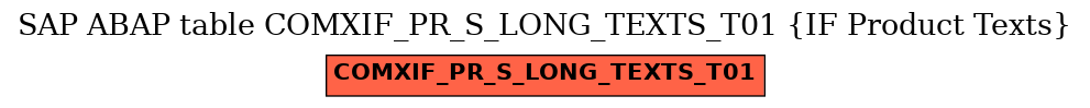 E-R Diagram for table COMXIF_PR_S_LONG_TEXTS_T01 (IF Product Texts)